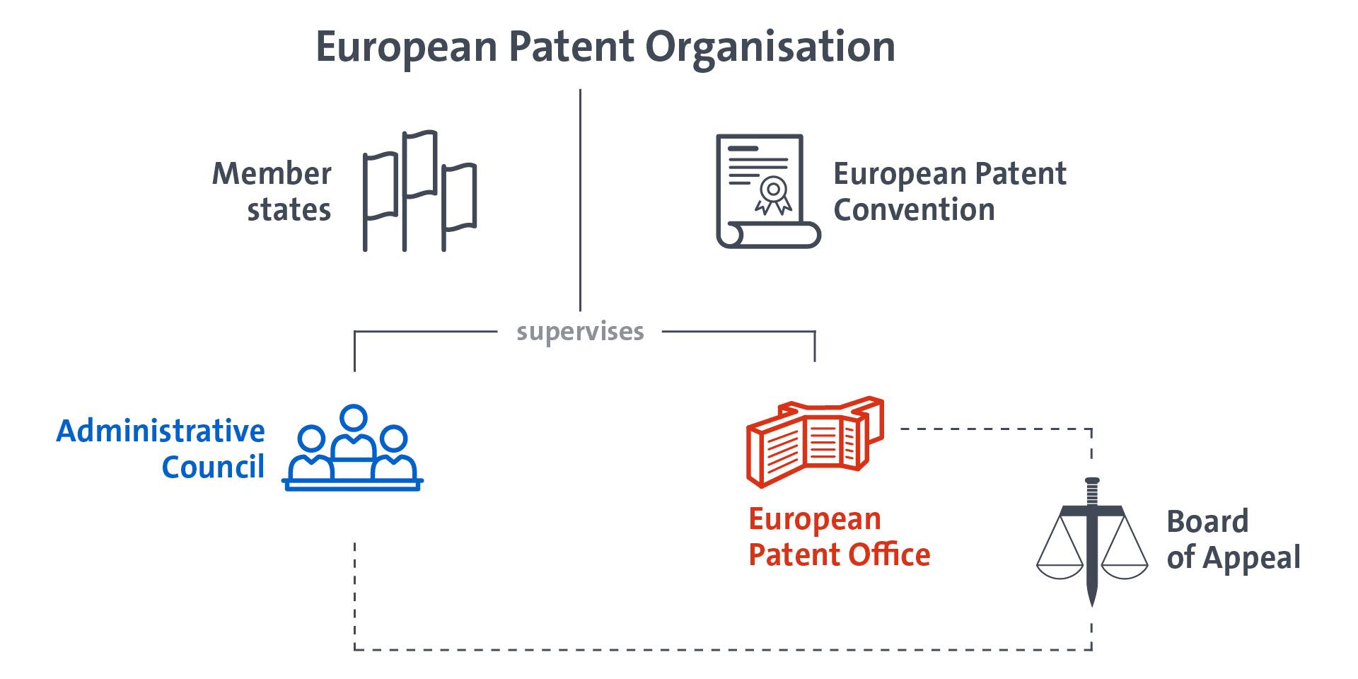 European patent best sale office